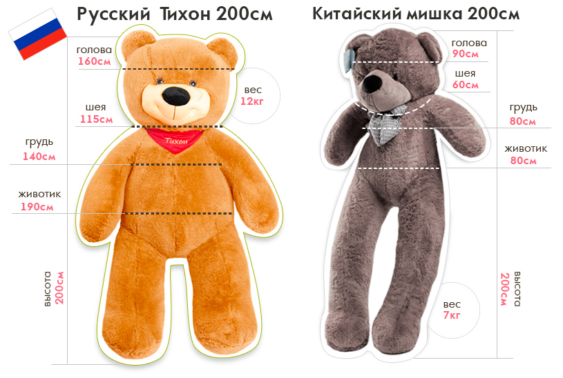 Почему стоит выбрать Тихона?